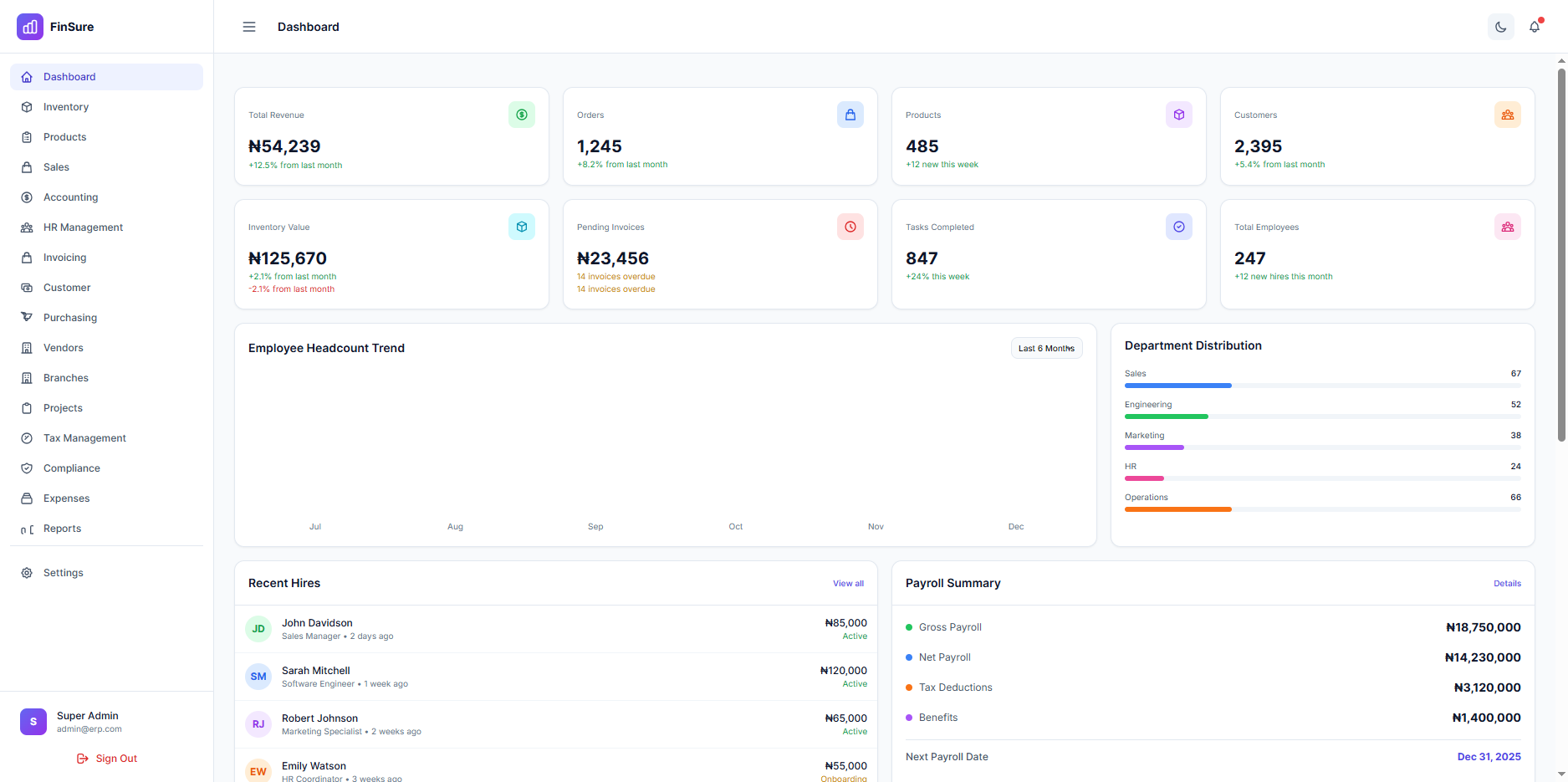 Accounting & Inventory System
