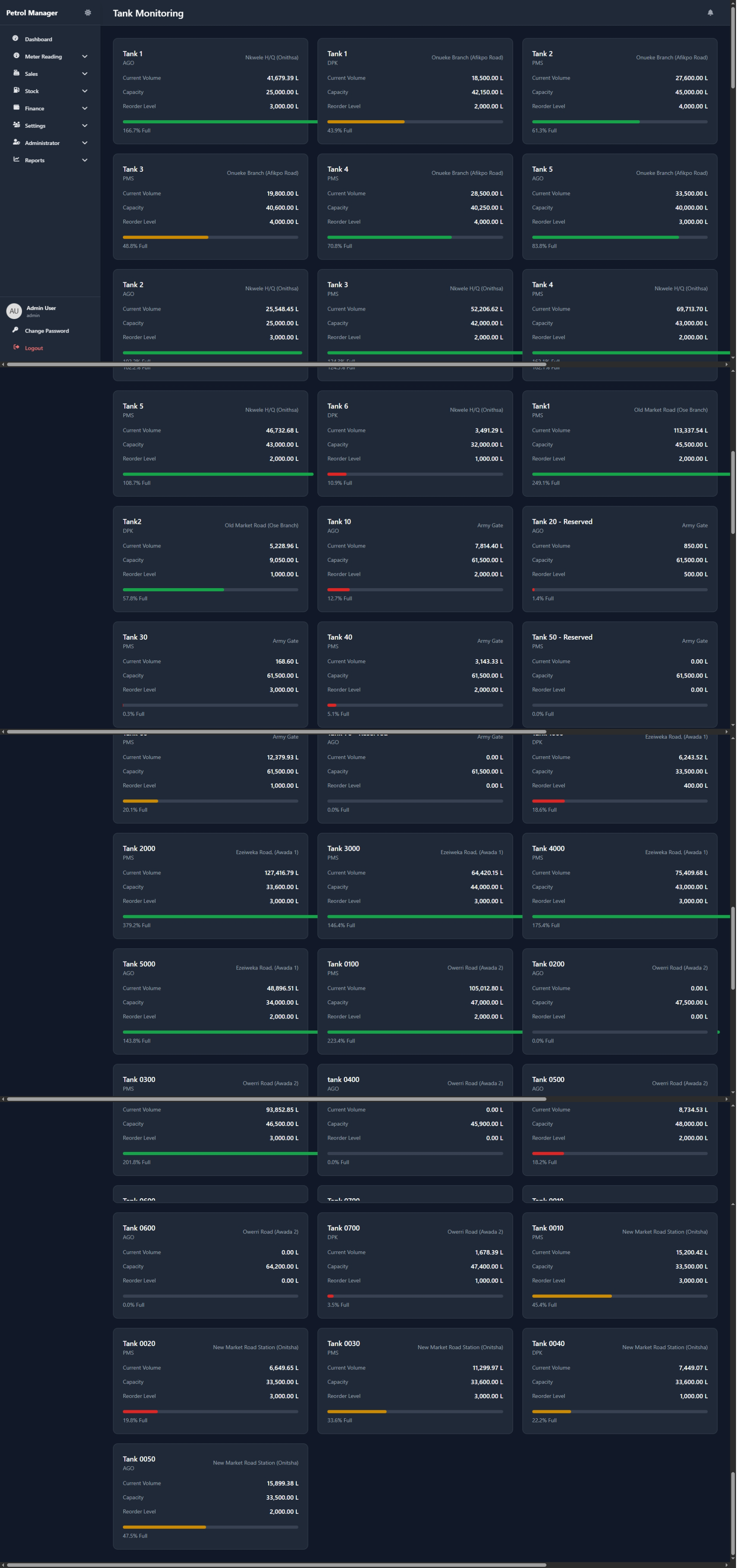 Petrol Station Management screenshot